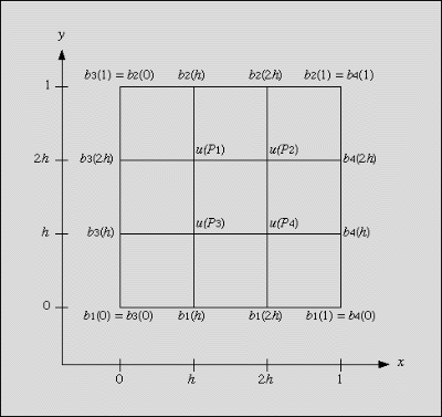 figure50