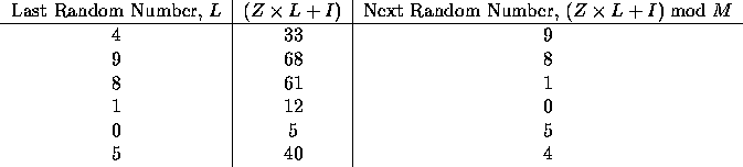 tabular21