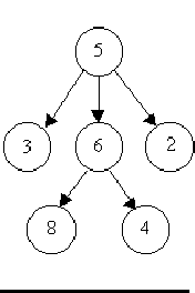 $\textstyle \parbox{.3\textwidth}{
\begin{center}
\mbox{}
\epsfxsize 1.5in
\epsfbox{p615a.eps}
\end{center}}$