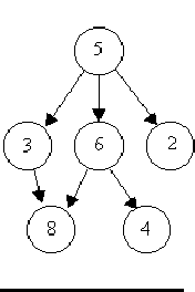 $\textstyle \parbox{.29\textwidth}{
\begin{center}
\mbox{}
\epsfxsize 1.5in
\epsfbox{p615c.eps}
\end{center}}$