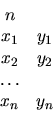 \begin{displaymath}\begin{array}{cc}
n & \\
x_1 & y_1 \\
x_2 & y_2 \\
\dots & \\
x_n & y_n
\end{array}\end{displaymath}